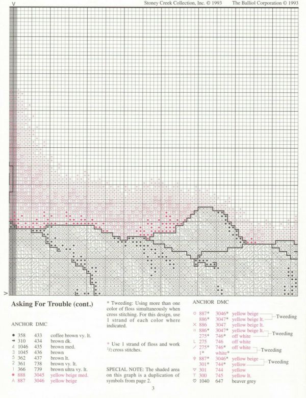 Asking For Trouble By Bessie P Gutmanns 1 Cross Stitch Patterns Craft ...
